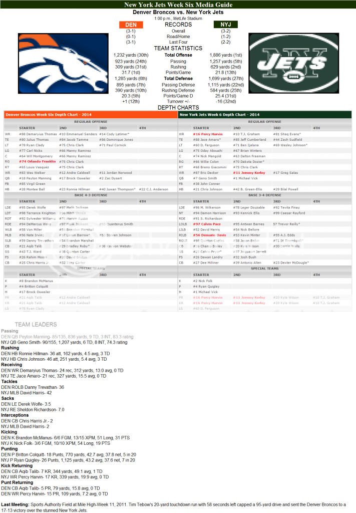  photo 2014Week3DopeSheet_zps836fd4dc.png